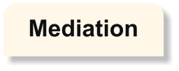 Mediation